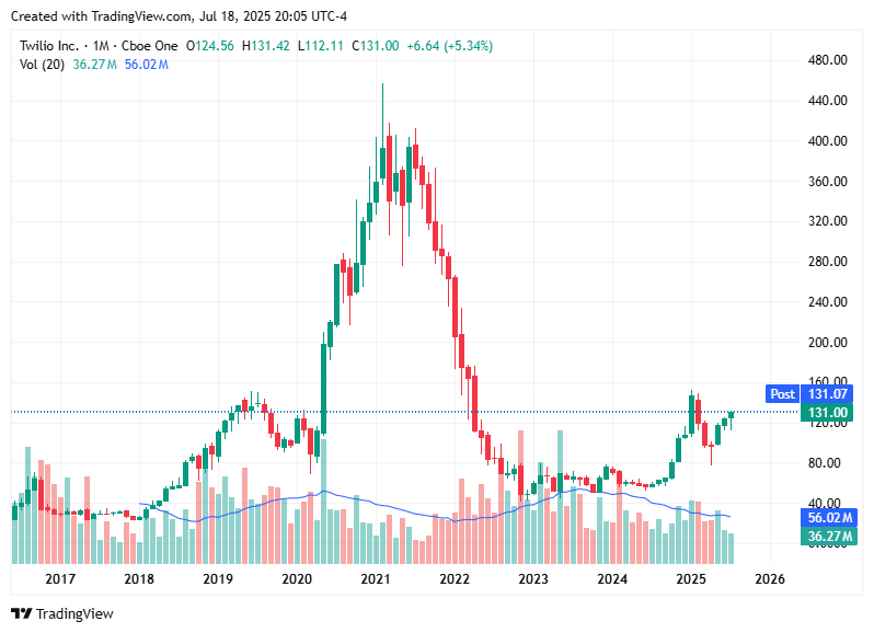TradingView chart TradingView chart