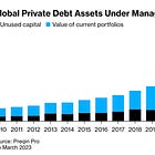 Does Private Credit Really Reduce Systemic Risk?