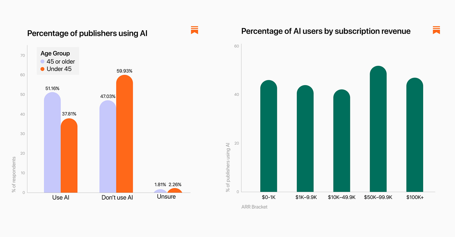 The Substack AI Report - by Arielle Swedback - On Substack