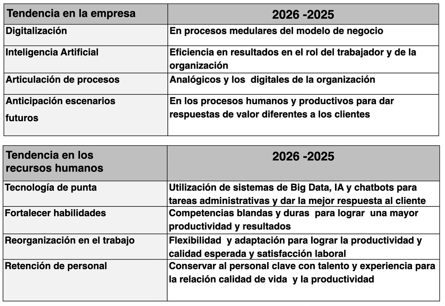 Las tendencias disruptivas para la empresa y los recursos humanos en 2026