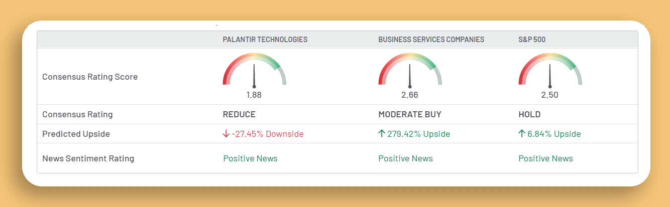 Palantir Technologies Stock vs. The Competition