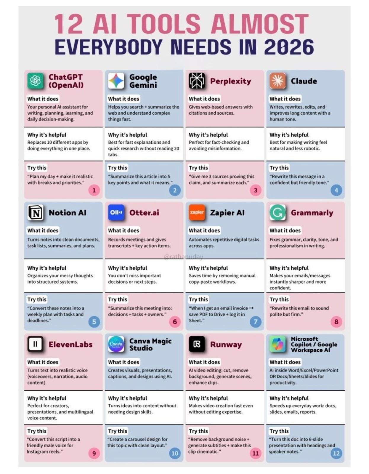 12 AI Tools Almost Everybody Will Need in 2026