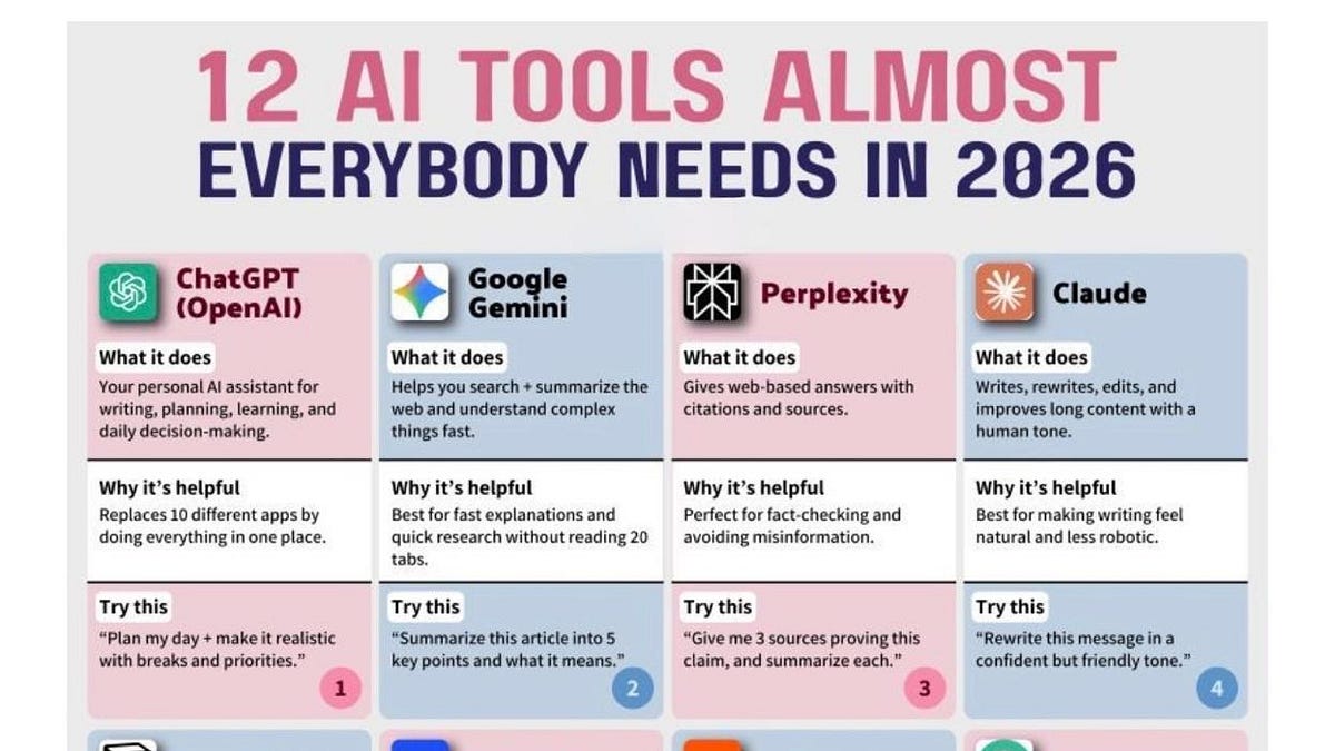 12 AI Tools Almost Everybody Will Need in 2026