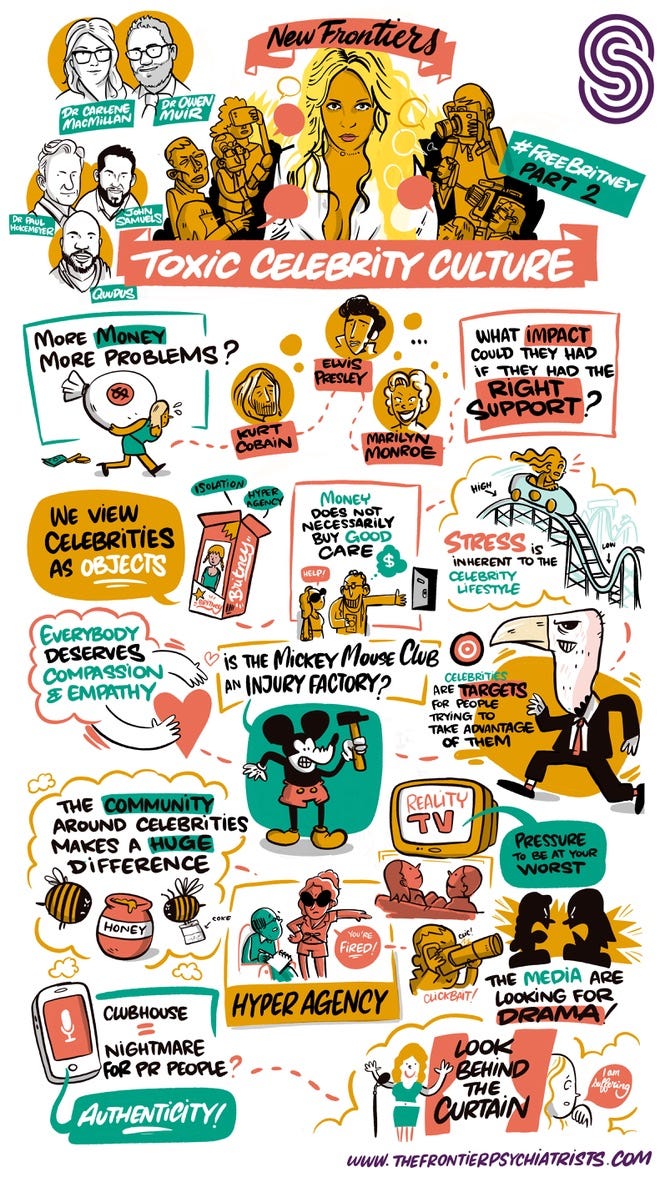 Sketchnote of Toxic Celebrity Culture featuring a picture of Britney spears surrounded by papparazzi. There are also pictures of the hosts, Paul Hokemeyer, Quddus and John Samuels. There are other sketches of items related to celebrity culture that tie into the article below. 