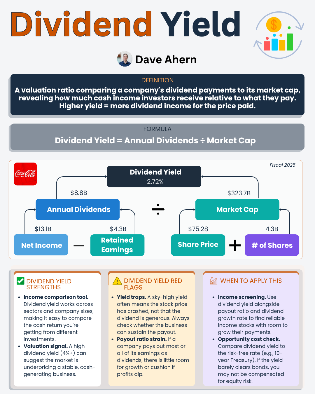 Dividend Yield: What It Really Tells You (And What It Doesn’t)