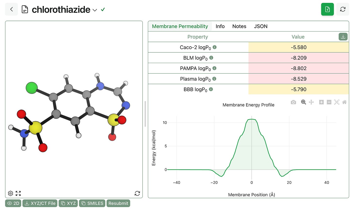 Physics-based membrane permeability results with chlorothiazide Physics-based membrane permeability results with chlorothiazide