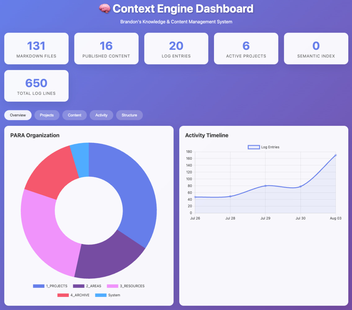 Article content
