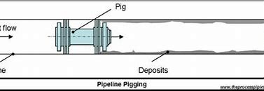 Resultado de imagen de pigging system intake pipe