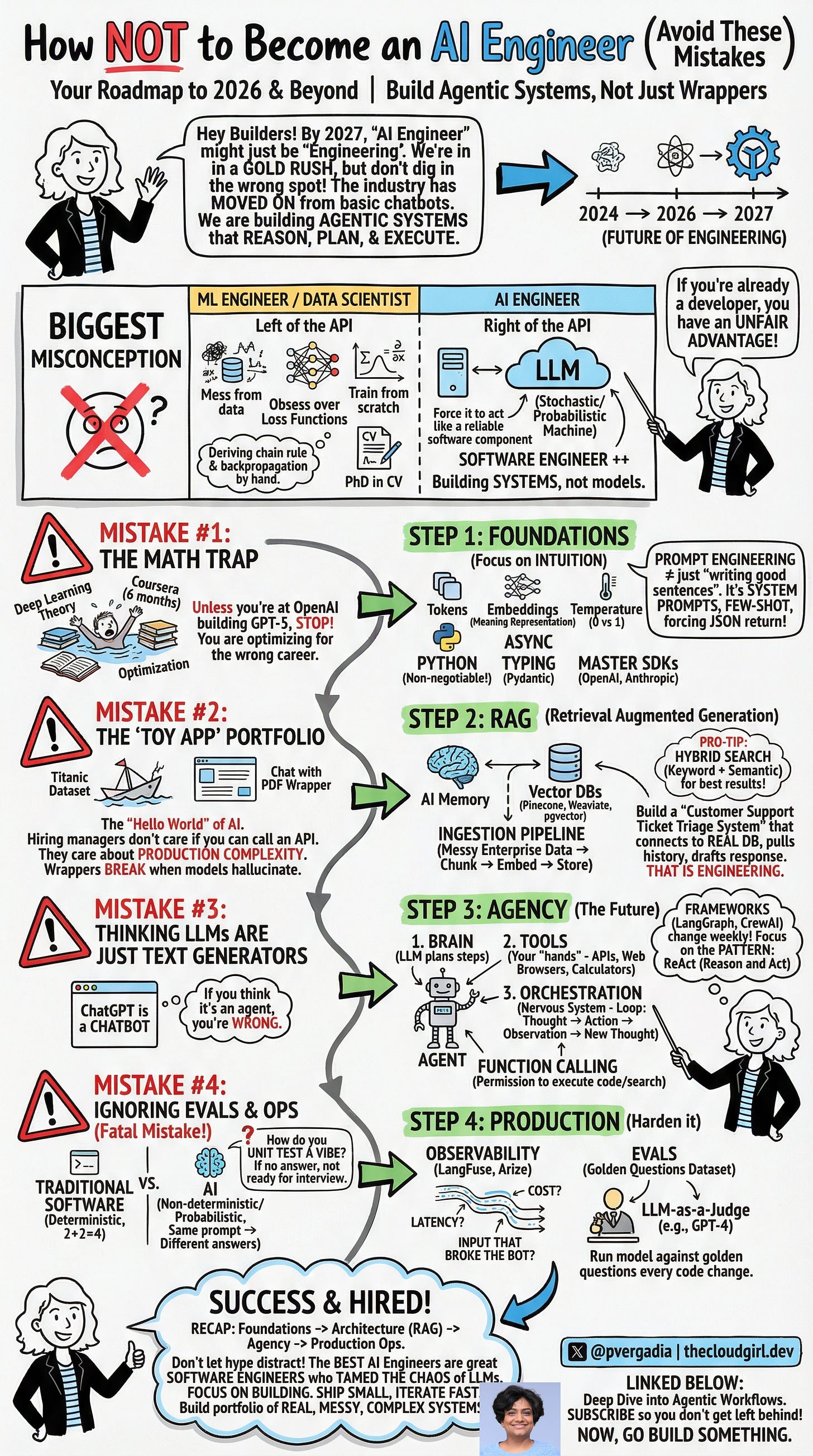 AI Engineer Roadmap 2026