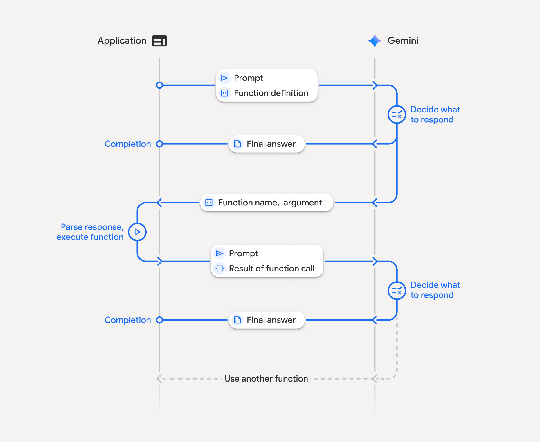 How To Build a General Purpose AI Agent in 131 lines of Python