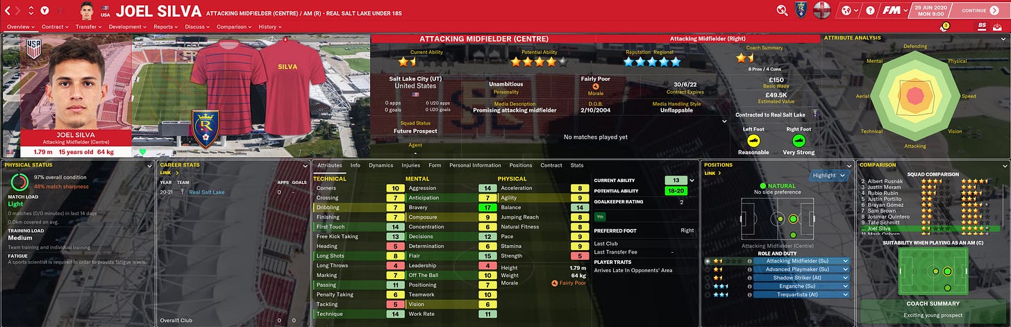 Football Manager 2021 Bad Wonderkid