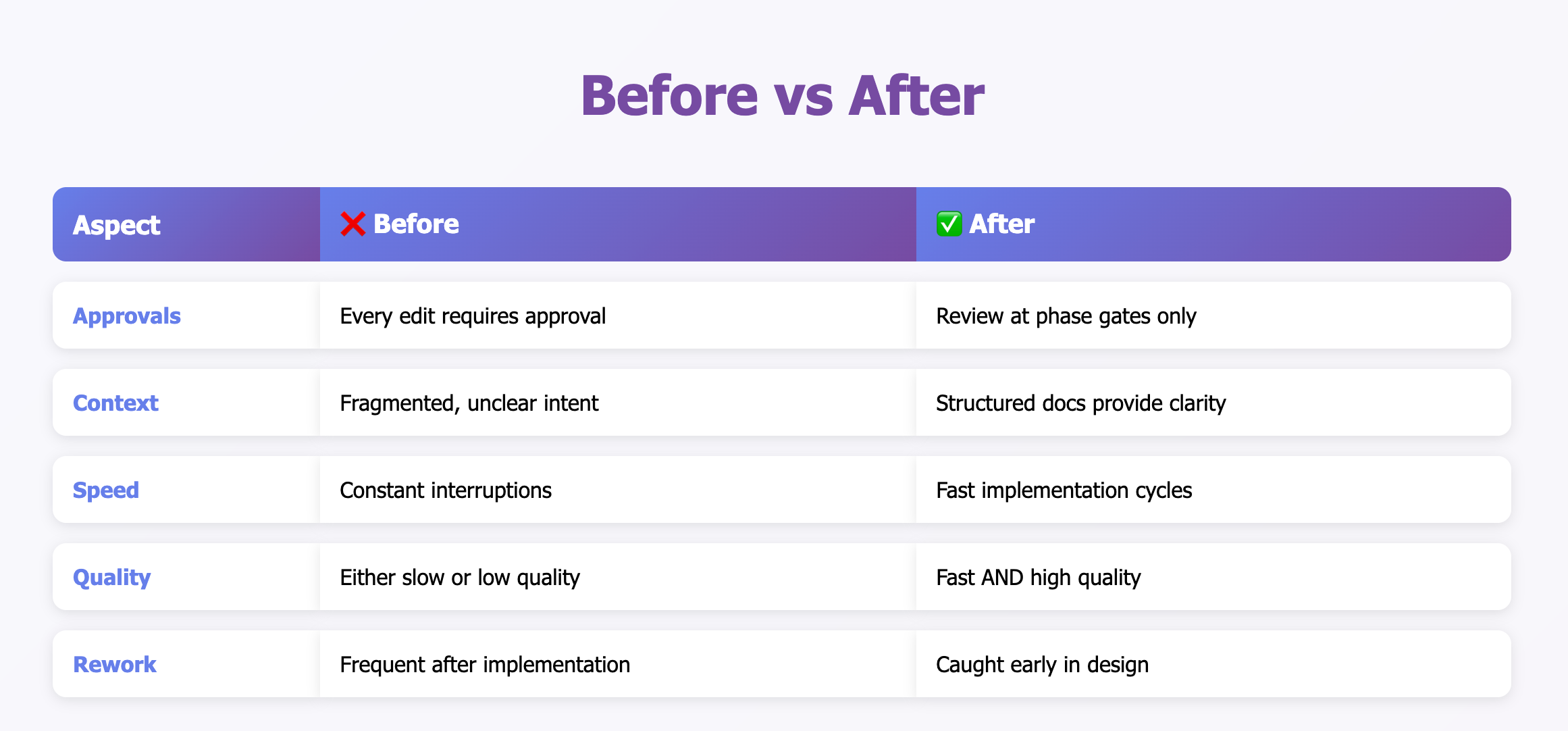 Spec Driven Development with Claude Code: