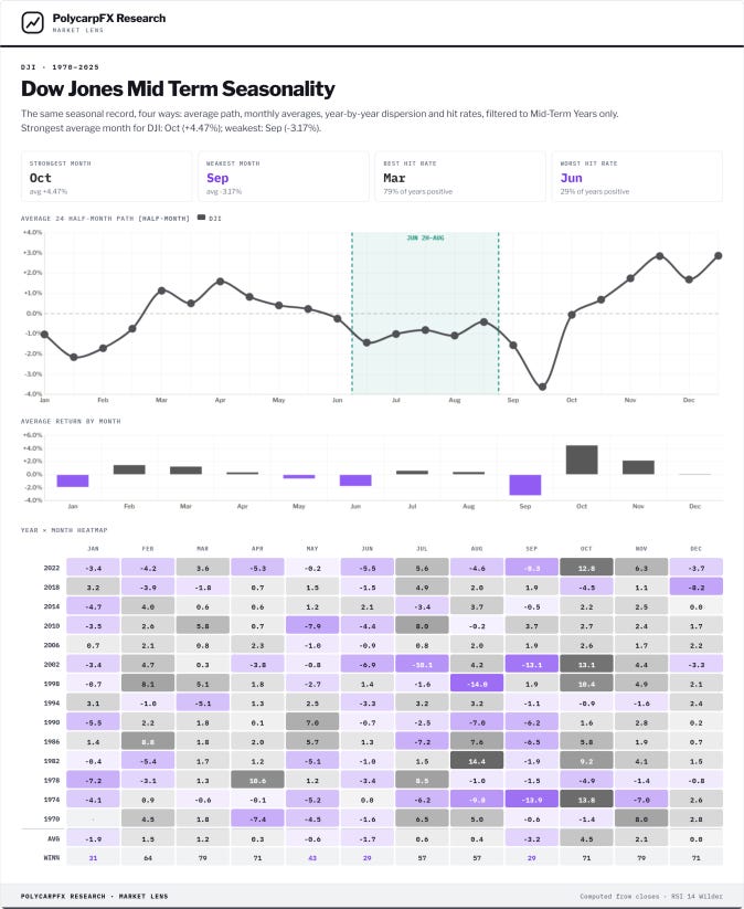 Extra Special Cheat Sheets, Setups and Seasonality for the Week Ahead