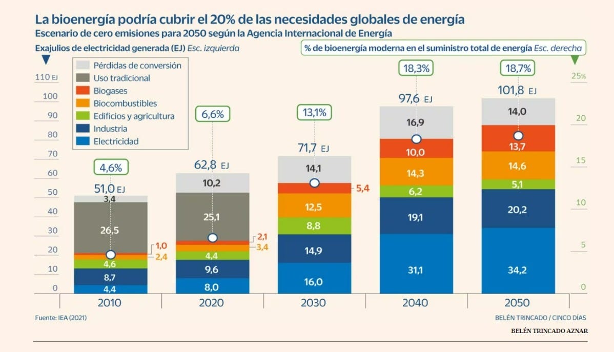 M&A Teaser 🇪🇸 🇵🇹 Newsletter #171 - M&A Teaser