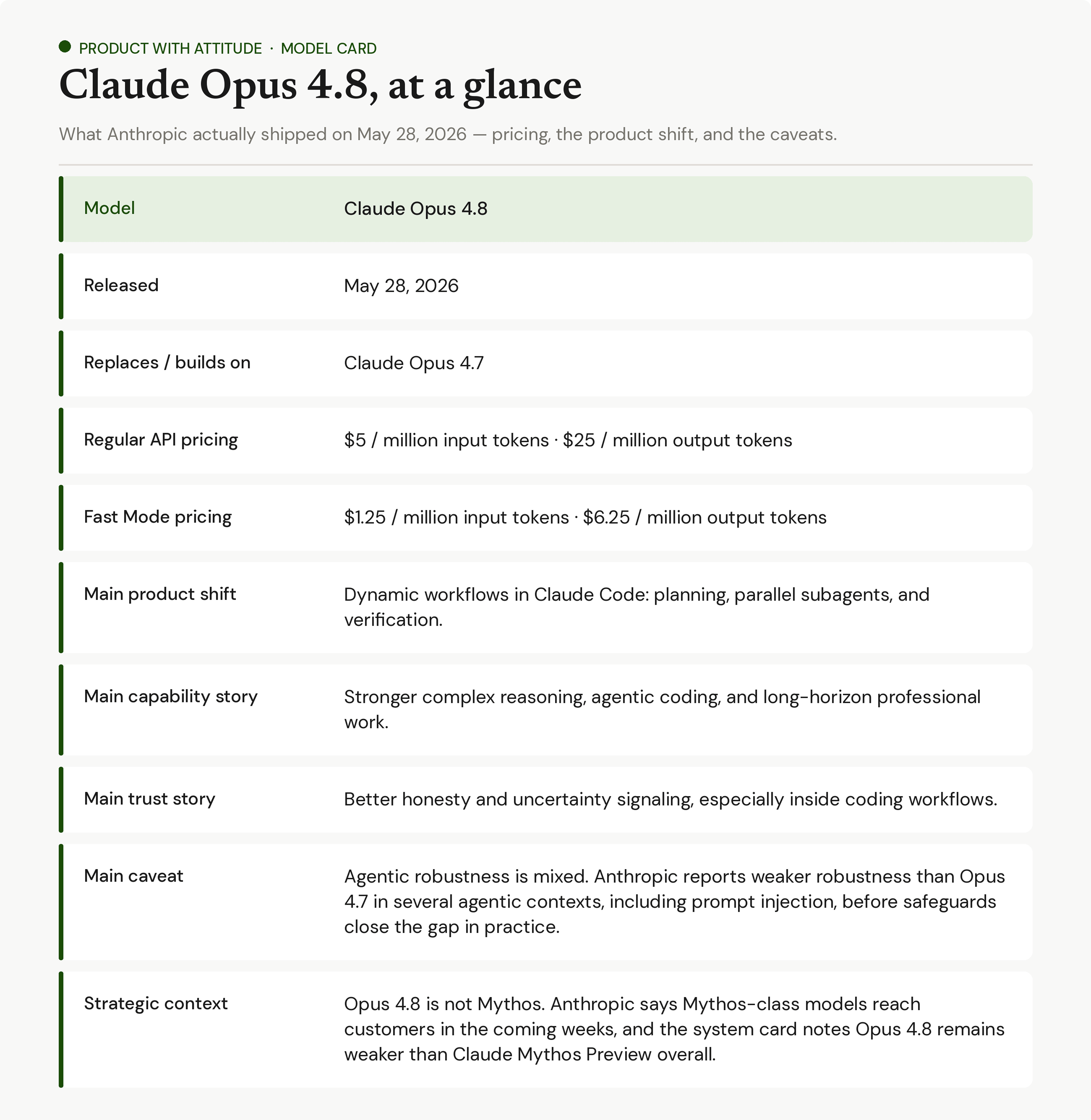 Cluade Opus Model Rws Claude Opus 4.8: What Changed, and How I'll Test It (2026)