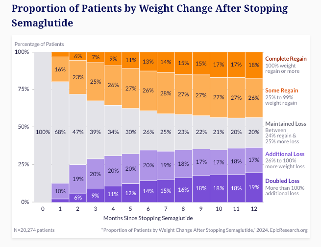 pbm glp-1 news Amazon One Medical launches weight management program including GLP-1 drugs