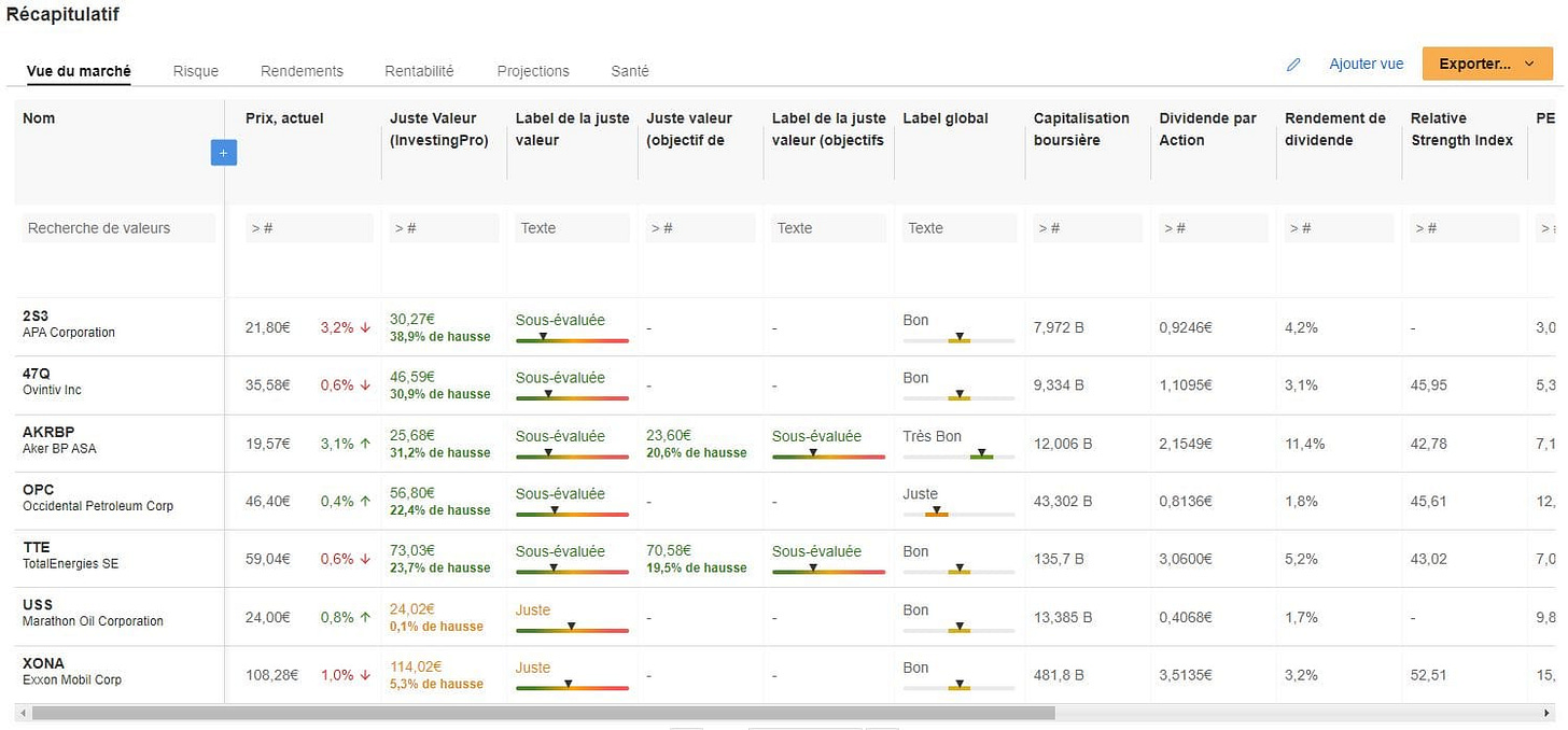Les concurrents de Totalenergies. Les concurrents de Totalenergies.