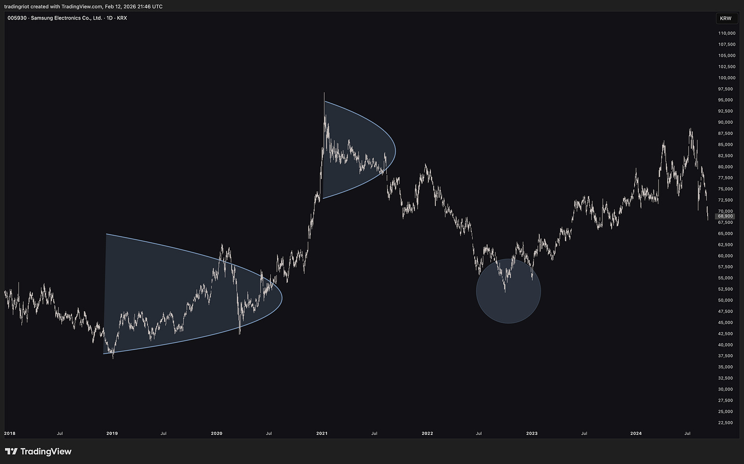 Auction Market Theory - by Adam - TRADINGRIOT
