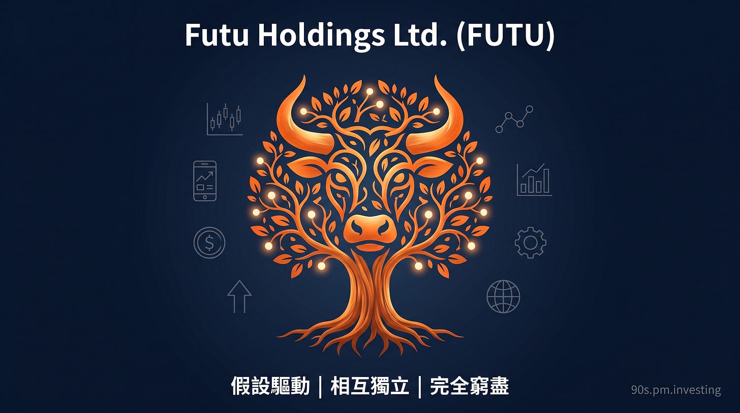 Futu FUTU 牛頭樹冠樹封面,中文 MECE 標語 Futu FUTU 牛頭樹冠樹封面,中文 MECE 標語