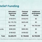 Elmbrook’s ~$950,000 Incentive to Put CDC Recommendations Before Parent Choice