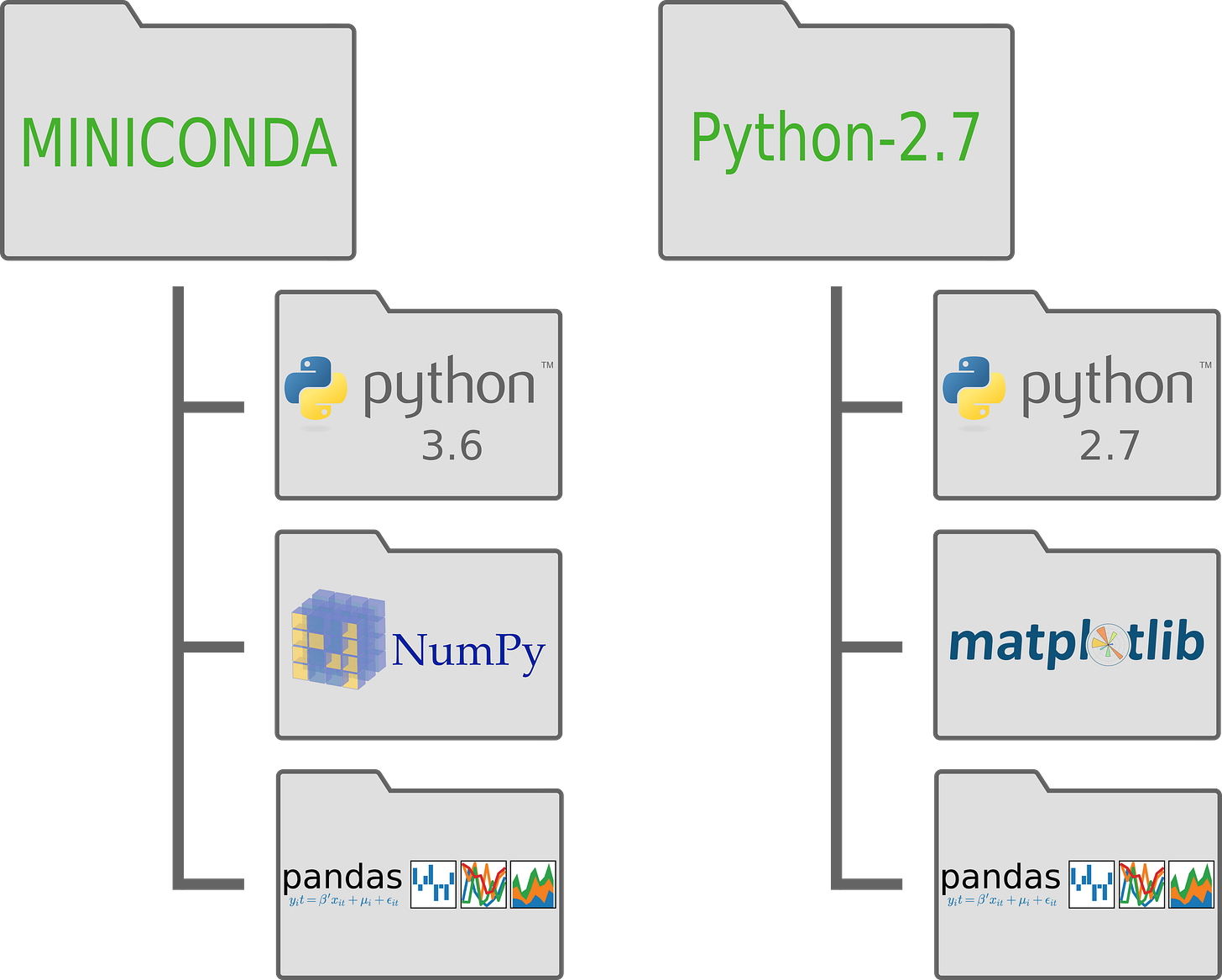 Virtual Environments — python-for-scientists 0.1 documentation Virtual Environments — python-for-scientists 0.1 documentation