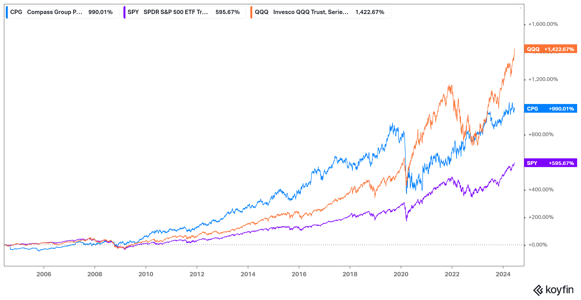 A Quality Business At 13x EBITDA - Overlooked Alpha