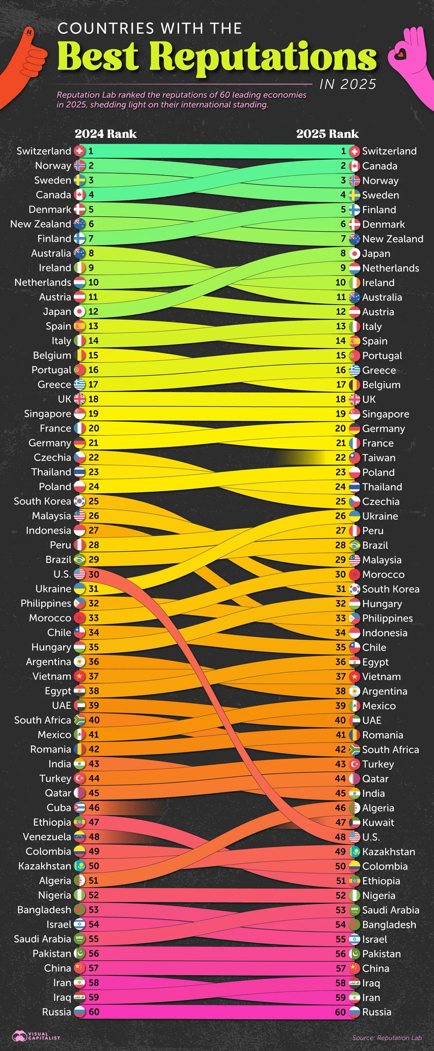 Countries With the Best Reputations, According to G7 Citizens