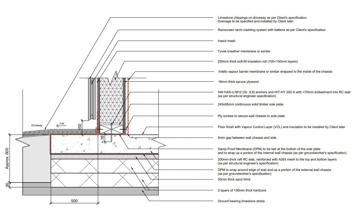 Drawing showing detailed layers of how wall blocks can be connected to the slab. The drawing shows all the elements involved in the foundation starting at the bottom and all the way until it connects to the wall block Drawing showing detailed layers of how wall blocks can be connected to the slab. The drawing shows all the elements involved in the foundation starting at the bottom and all the way until it connects to the wall block