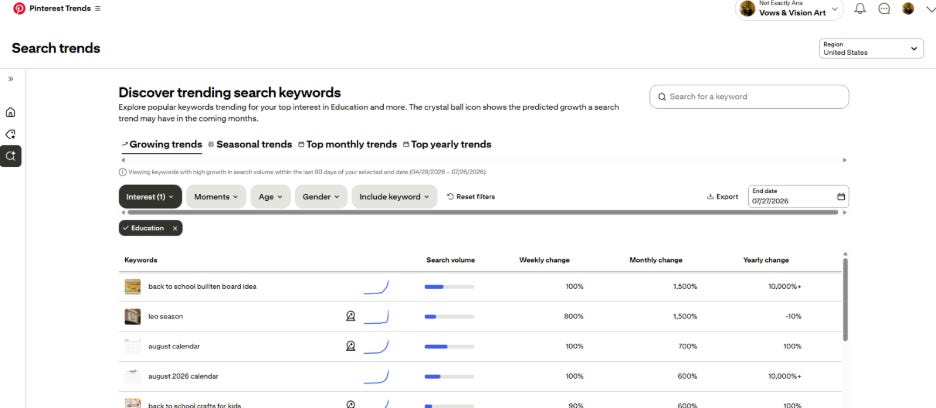 Pinterest strategy for Substack writers, creators and online business owners