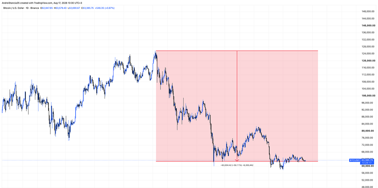 BINANCE:BTCUSD Chart Image by AndreiStanciu05