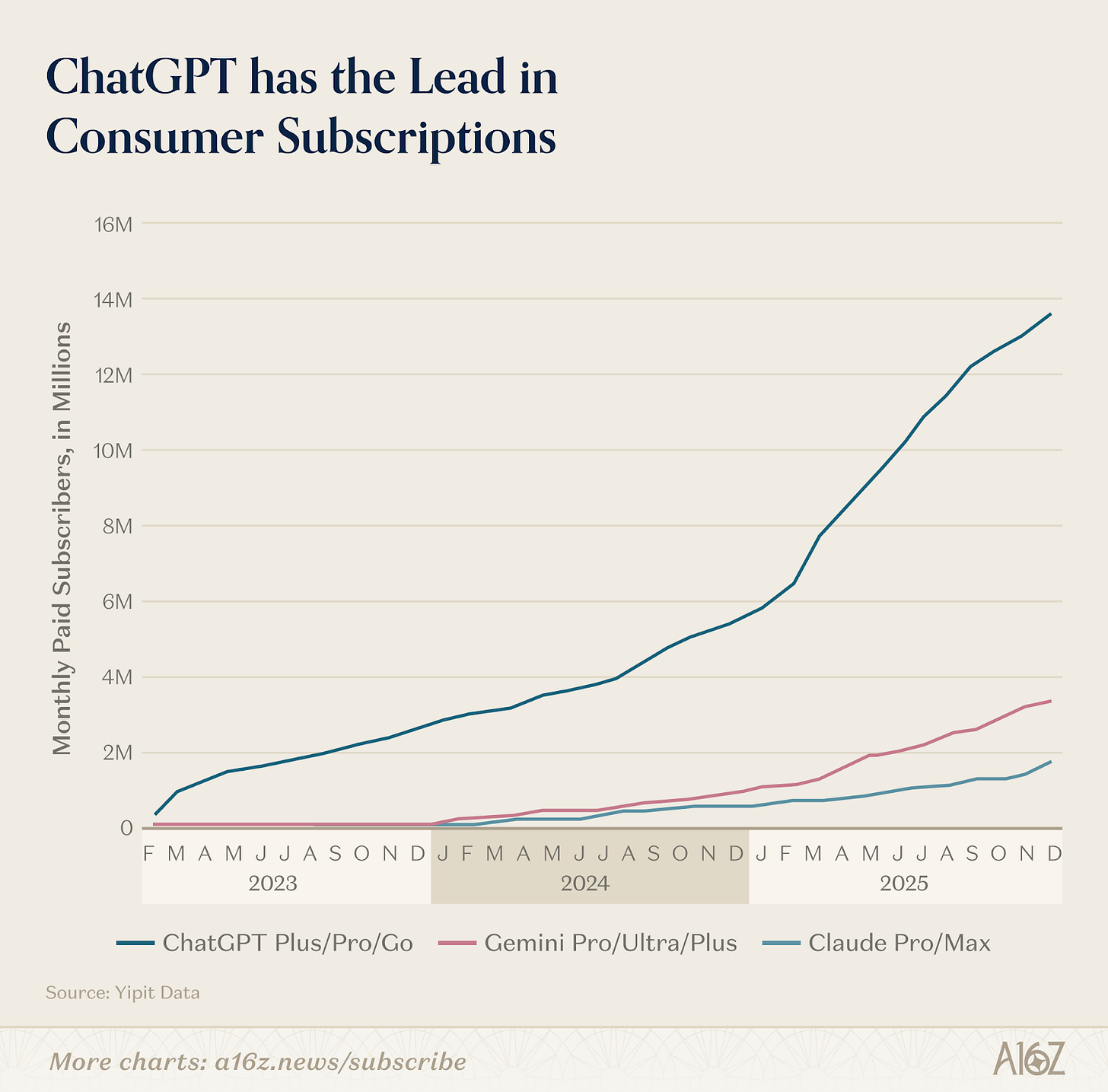 Top 100 Gen AI Consumer Apps: March 2026 - by Olivia Moore