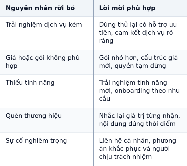 Bảng 1