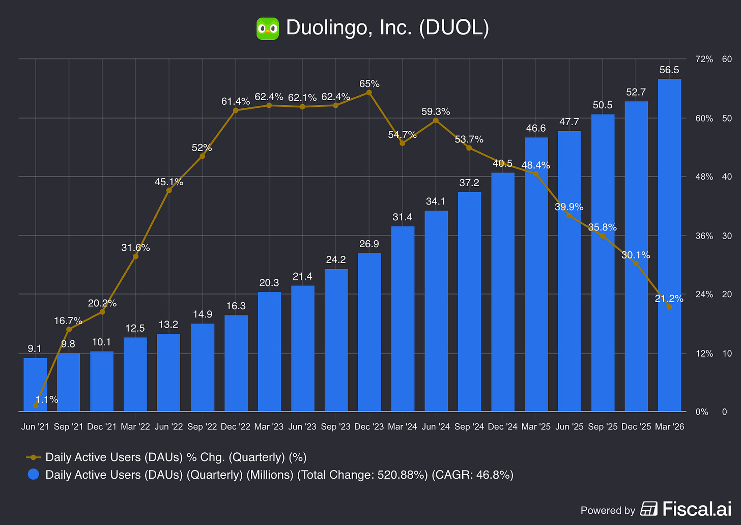 Chart preview