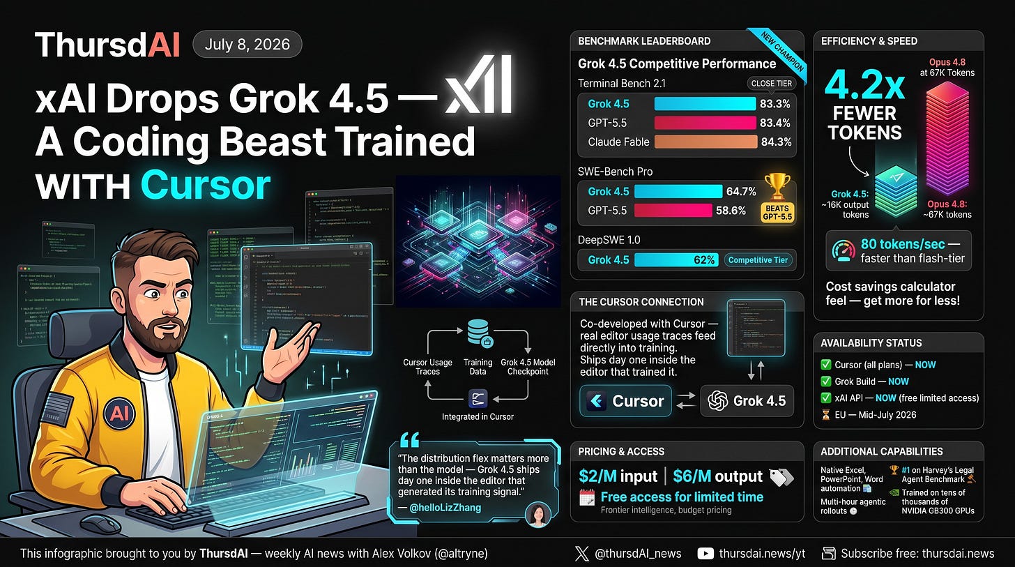 Grok 4.5 infographic