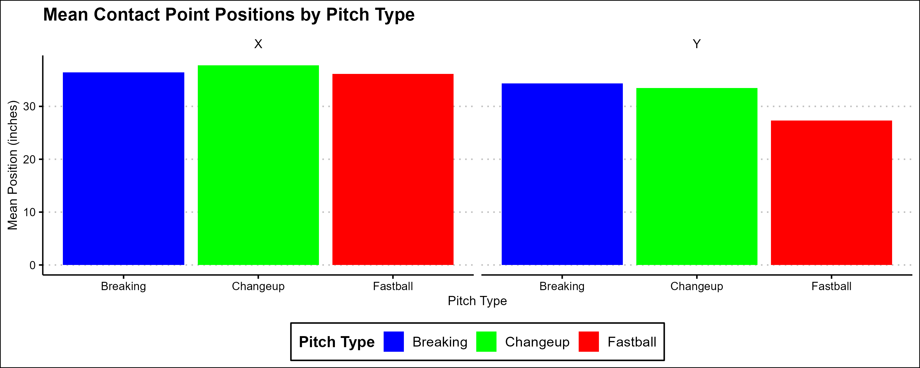 The Geometry of the Swing: What Contact Point Tells Us About the Hitter