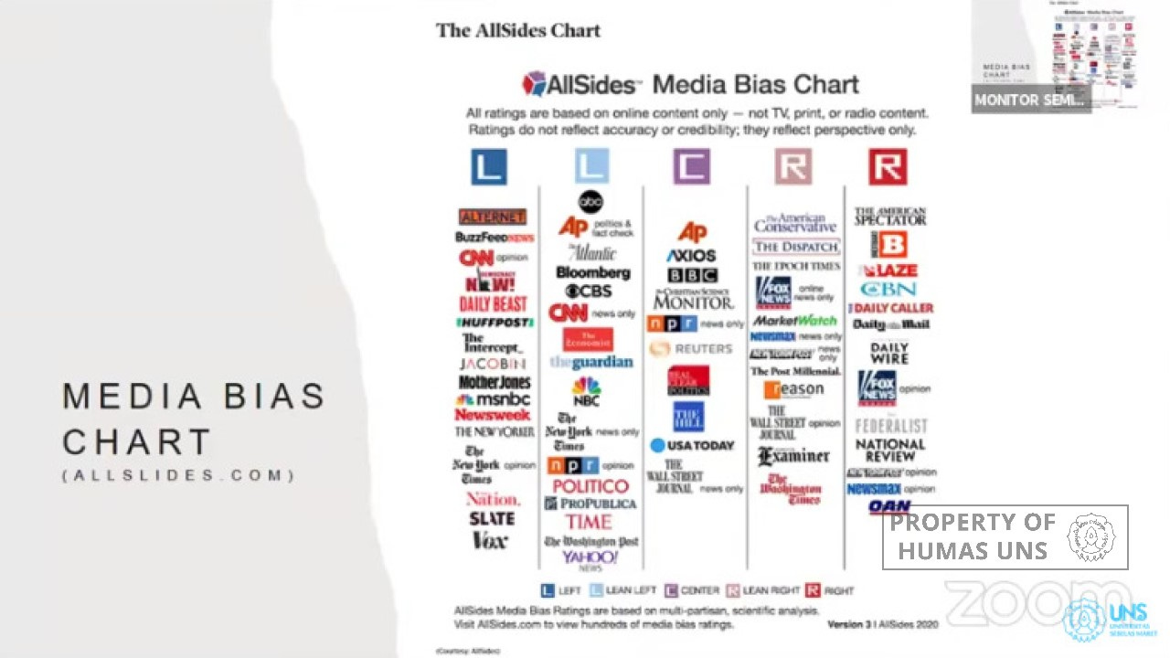 Endless Coverage on Israel and Palestine, UNS HI Faculty Member Observed Reporting  Bias in the US Media - Universitas Sebelas Maret