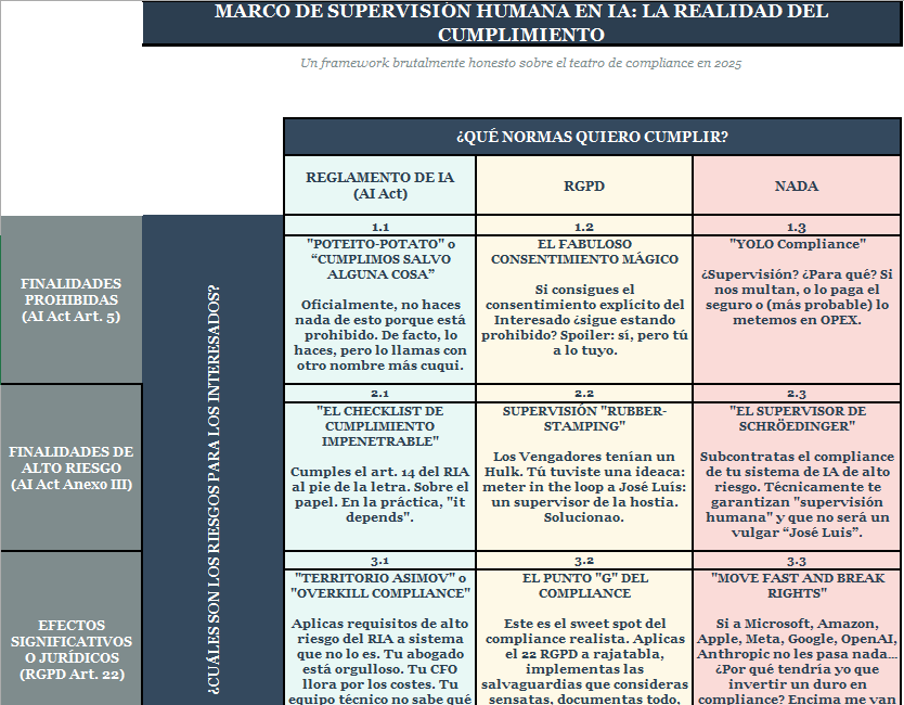 Supervisión Humana Efectiva: the M-AI-nority Report