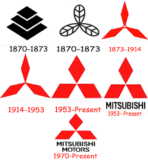 mitsubishi logo history – Auto Cars Industry