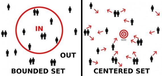 Bounded-Set vs Centered-Set | GRACE & PEACE