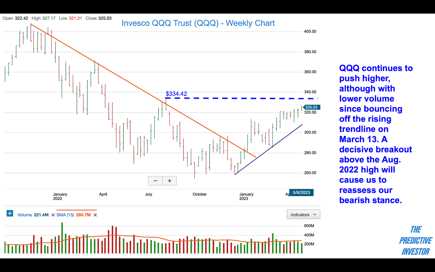 QQQ ETF