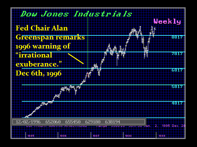 Greenspan 1996 Irrational