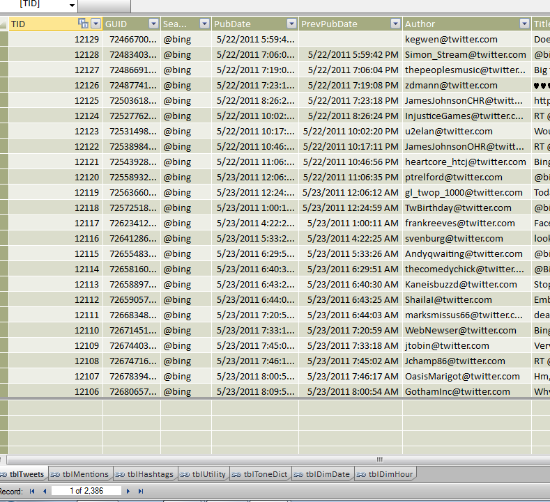 excel powerpivot twitter social media analytics dashboard 2 excel powerpivot twitter social media analytics dashboard