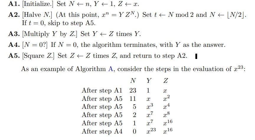 Algorithm: For computing x^n. Taken from page 462 of The Art of Computer Programming, Volume 2, Third Edition. Algorithm: For computing x^n. Taken from page 462 of The Art of Computer Programming, Volume 2, Third Edition.