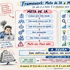 Framework: Meta de IA x Meta de Negócio