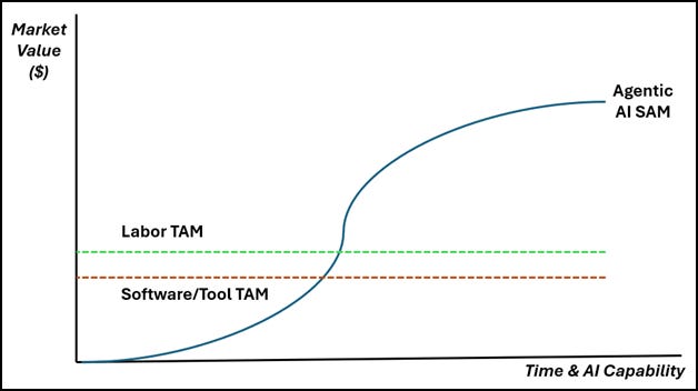 A diagram of a software tool

AI-generated content may be incorrect.