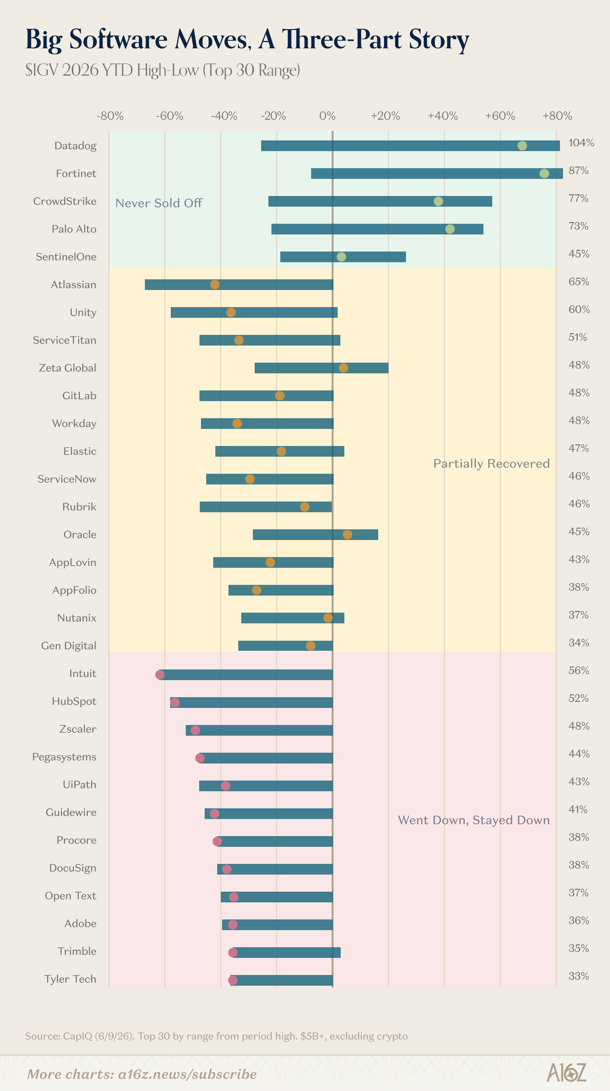 Charts of the Week: Making the Stuff that Makes the Stuff