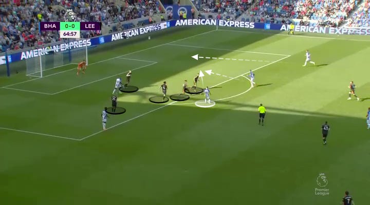r/Gunners - Edu's BBQ: A quick, assumption-filled look at what to expect from Leeds r/Gunners - Edu's BBQ: A quick, assumption-filled look at what to expect from Leeds