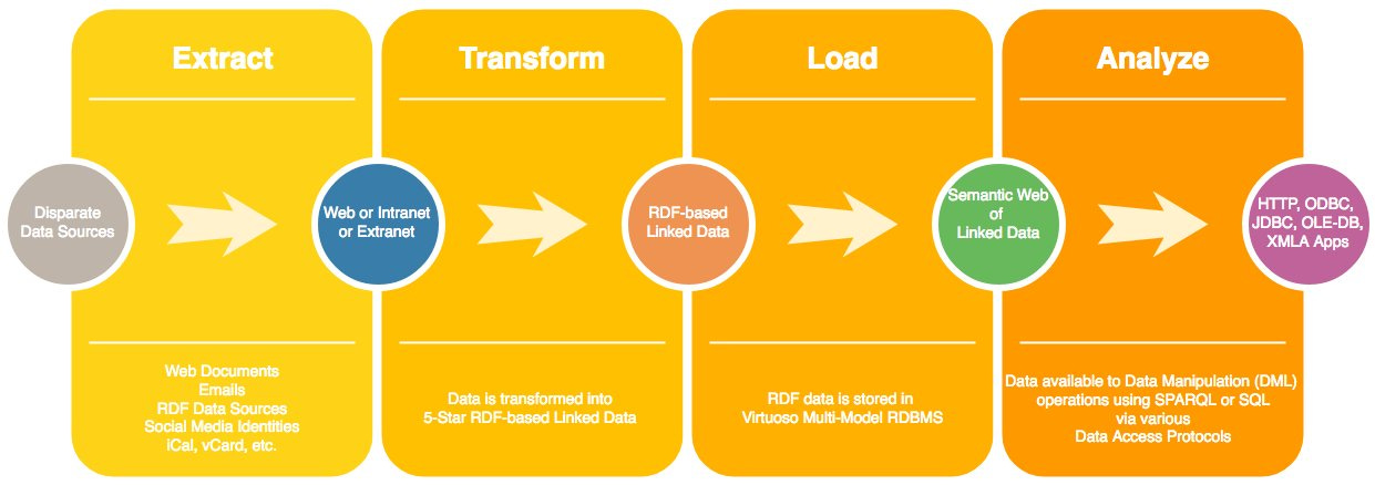 Extract-Transform-Load.jpg