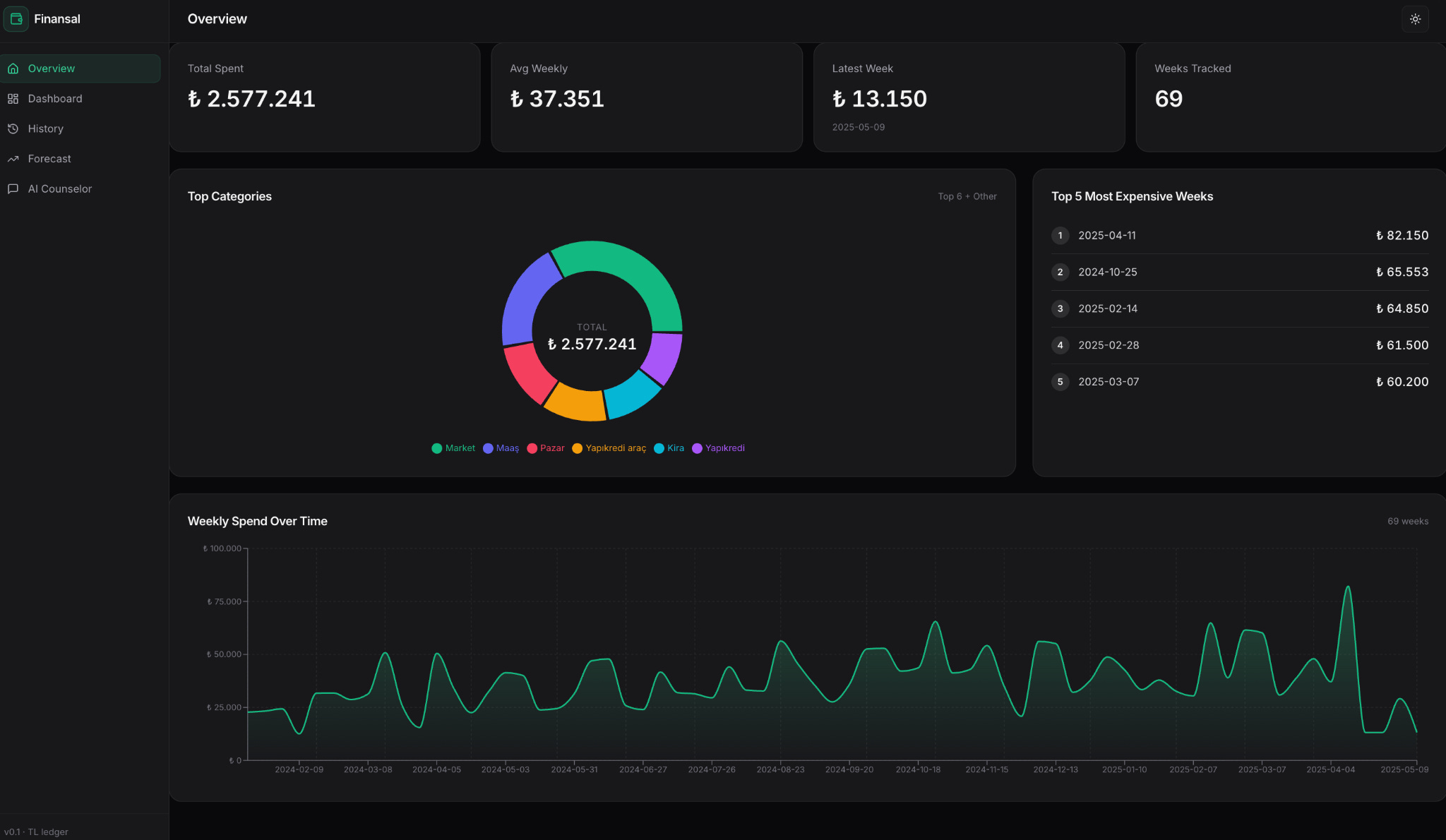 Claude Code Sub-Agents: Build a Financial Dashboard