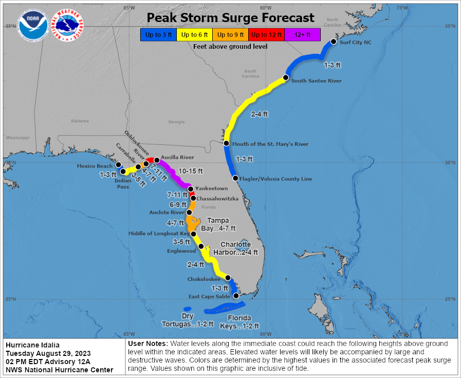 [Image of cumulative wind history]